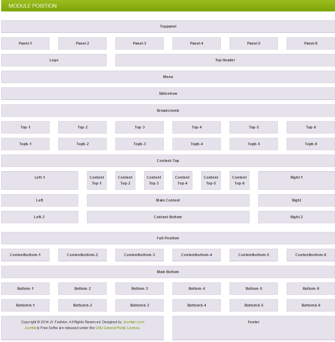 module positions